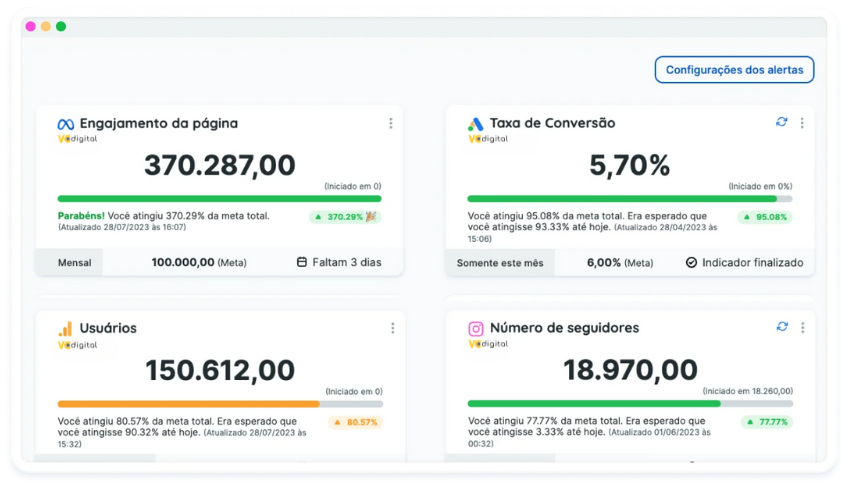 Relatorios e Dashboards para os Clientes da VC Digital (5)