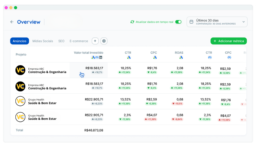 Relatorios e Dashboards para os Clientes da VC Digital (7)