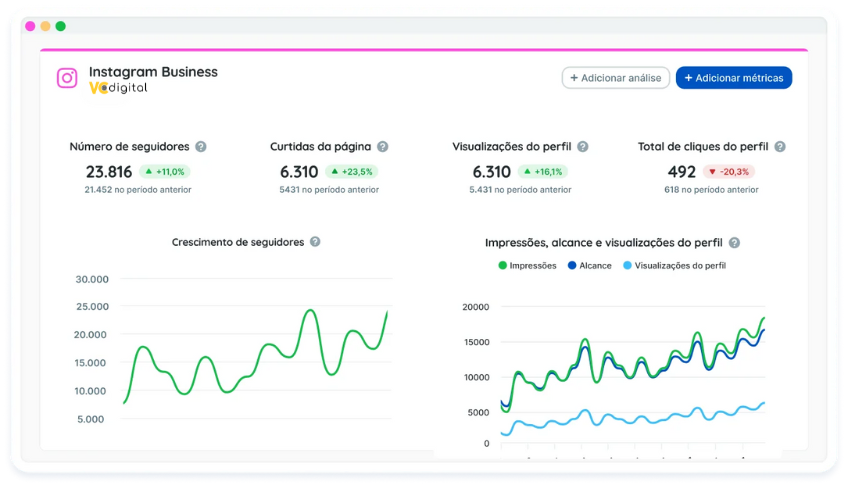 Relatorios e Dashboards para os Clientes da VC Digital